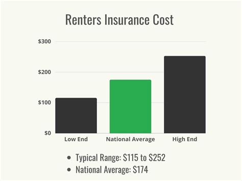 renters insurance lockhart tx  Winter Haven, FL